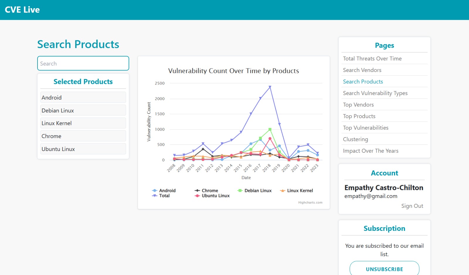 CVE Dashboard Products Page